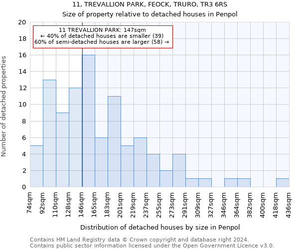 11, TREVALLION PARK, FEOCK, TRURO, TR3 6RS: Size of property relative to detached houses in Penpol