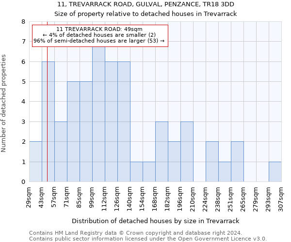 11, TREVARRACK ROAD, GULVAL, PENZANCE, TR18 3DD: Size of property relative to detached houses in Trevarrack