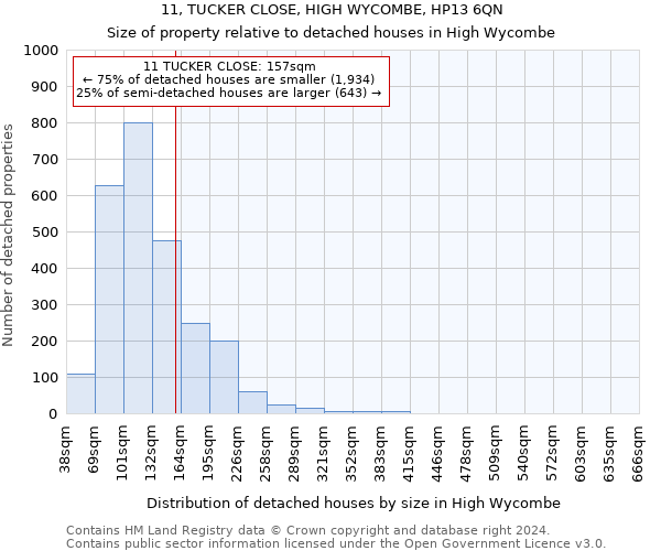 11, TUCKER CLOSE, HIGH WYCOMBE, HP13 6QN: Size of property relative to detached houses in High Wycombe