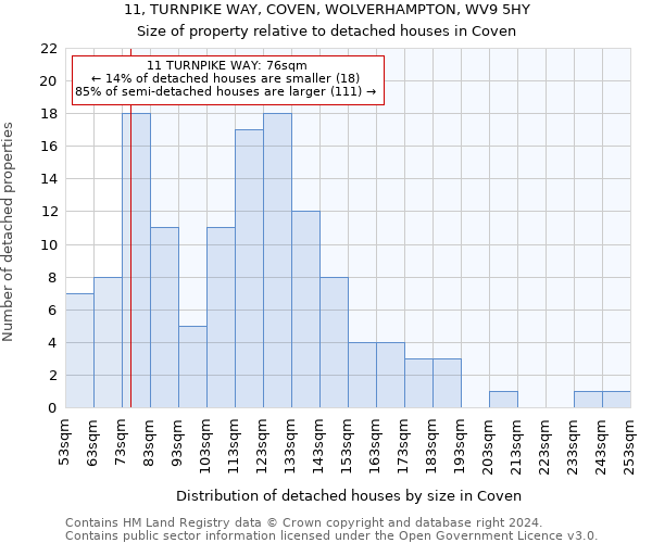 11, TURNPIKE WAY, COVEN, WOLVERHAMPTON, WV9 5HY: Size of property relative to detached houses in Coven