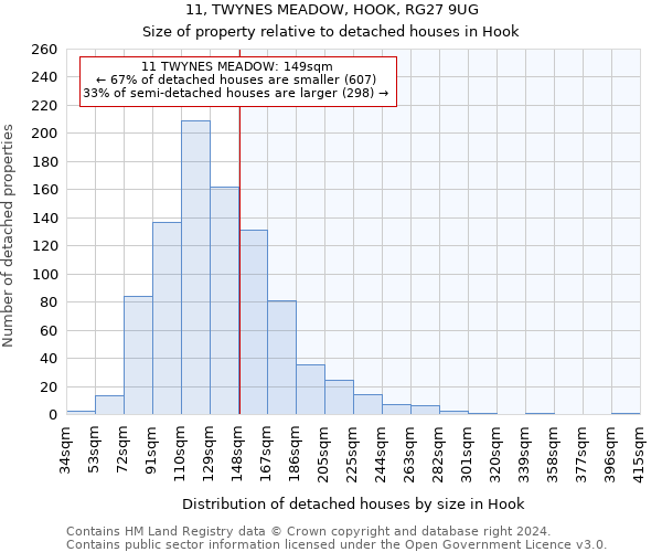 11, TWYNES MEADOW, HOOK, RG27 9UG: Size of property relative to detached houses in Hook