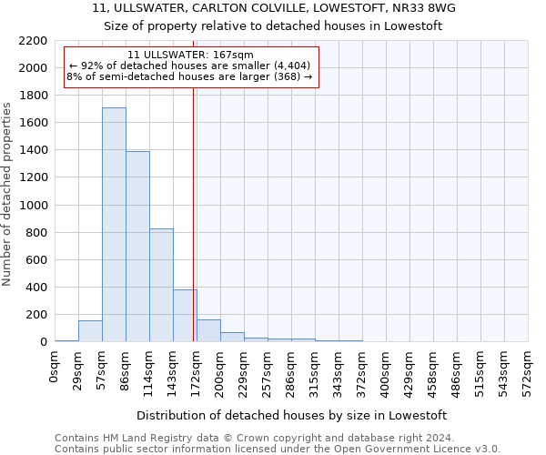 11, ULLSWATER, CARLTON COLVILLE, LOWESTOFT, NR33 8WG: Size of property relative to detached houses in Lowestoft