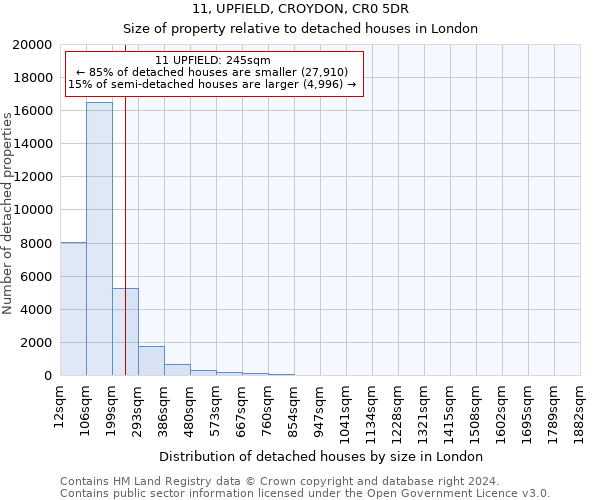 11, UPFIELD, CROYDON, CR0 5DR: Size of property relative to detached houses in London