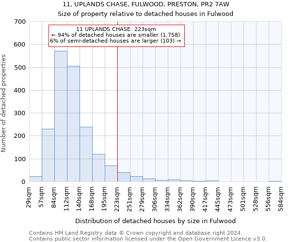 11, UPLANDS CHASE, FULWOOD, PRESTON, PR2 7AW: Size of property relative to detached houses in Fulwood