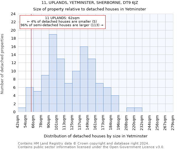 11, UPLANDS, YETMINSTER, SHERBORNE, DT9 6JZ: Size of property relative to detached houses in Yetminster