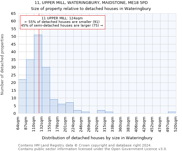 11, UPPER MILL, WATERINGBURY, MAIDSTONE, ME18 5PD: Size of property relative to detached houses in Wateringbury