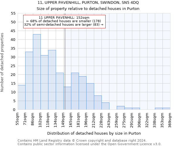 11, UPPER PAVENHILL, PURTON, SWINDON, SN5 4DQ: Size of property relative to detached houses in Purton