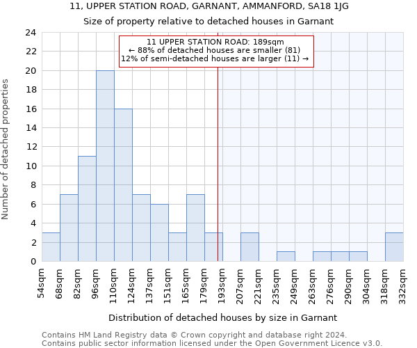 11, UPPER STATION ROAD, GARNANT, AMMANFORD, SA18 1JG: Size of property relative to detached houses in Garnant