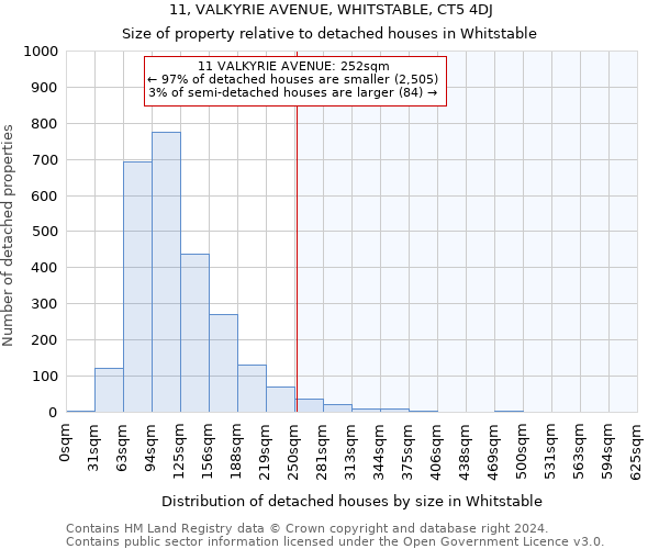 11, VALKYRIE AVENUE, WHITSTABLE, CT5 4DJ: Size of property relative to detached houses in Whitstable