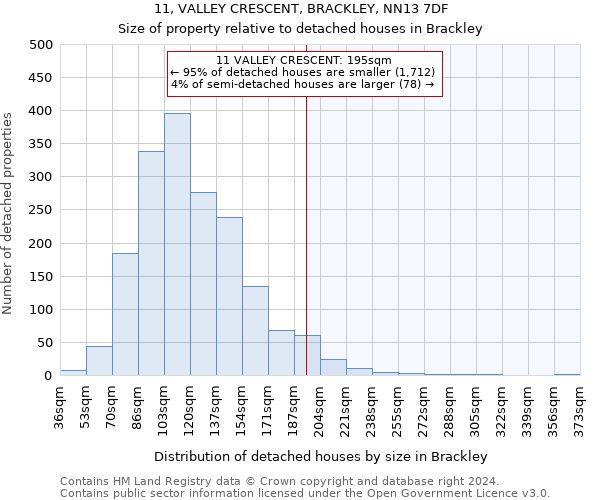 11, VALLEY CRESCENT, BRACKLEY, NN13 7DF: Size of property relative to detached houses in Brackley