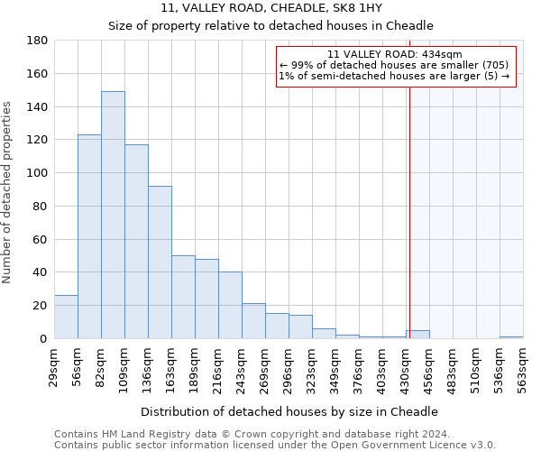 11, VALLEY ROAD, CHEADLE, SK8 1HY: Size of property relative to detached houses in Cheadle