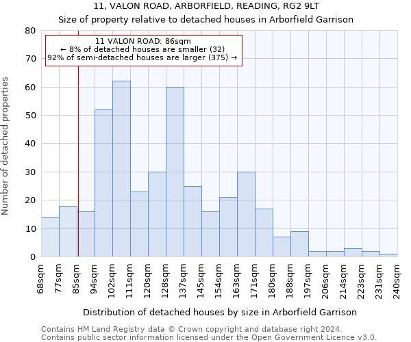 11, VALON ROAD, ARBORFIELD, READING, RG2 9LT: Size of property relative to detached houses in Arborfield Garrison