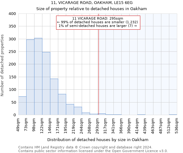 11, VICARAGE ROAD, OAKHAM, LE15 6EG: Size of property relative to detached houses in Oakham