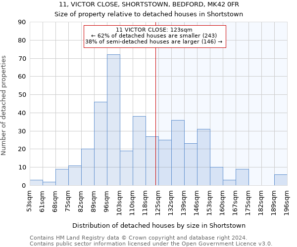 11, VICTOR CLOSE, SHORTSTOWN, BEDFORD, MK42 0FR: Size of property relative to detached houses in Shortstown