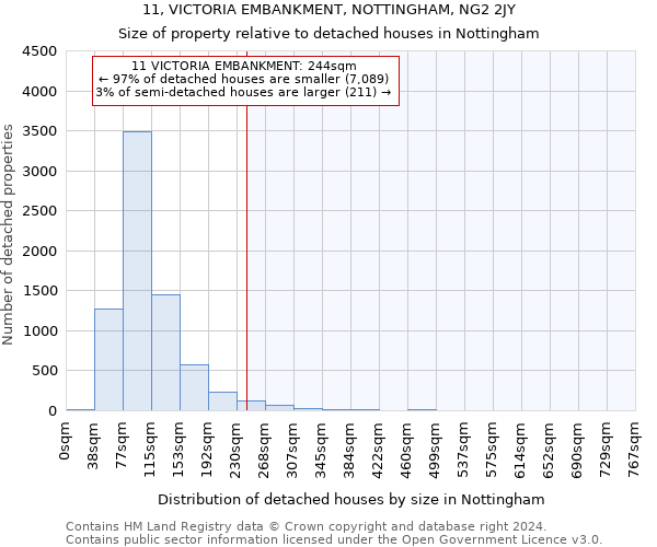 11, VICTORIA EMBANKMENT, NOTTINGHAM, NG2 2JY: Size of property relative to detached houses in Nottingham