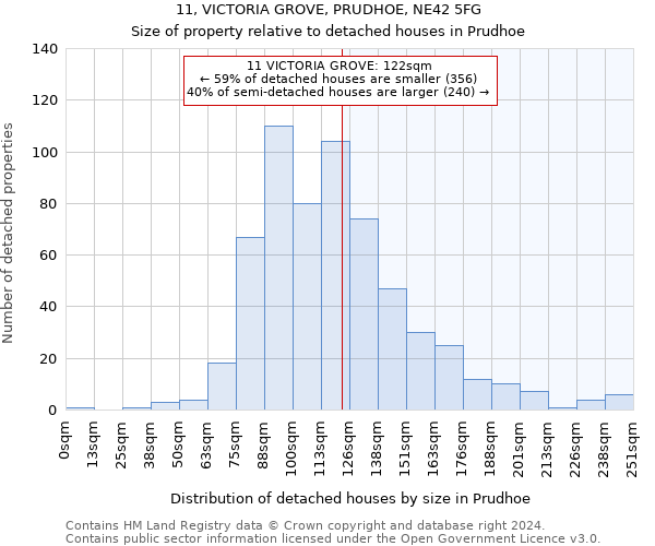 11, VICTORIA GROVE, PRUDHOE, NE42 5FG: Size of property relative to detached houses in Prudhoe