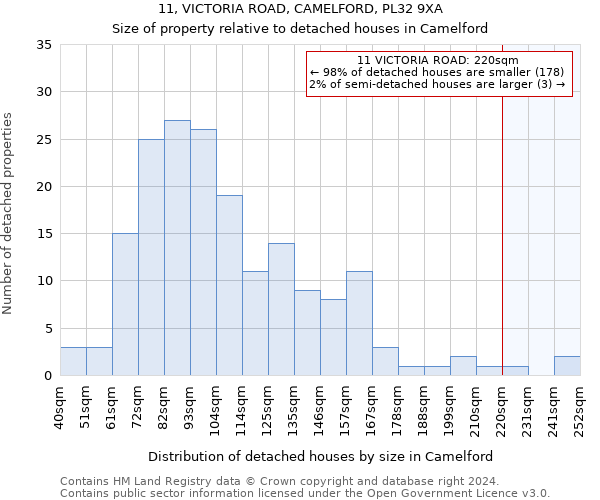 11, VICTORIA ROAD, CAMELFORD, PL32 9XA: Size of property relative to detached houses in Camelford