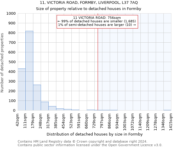 11, VICTORIA ROAD, FORMBY, LIVERPOOL, L37 7AQ: Size of property relative to detached houses in Formby