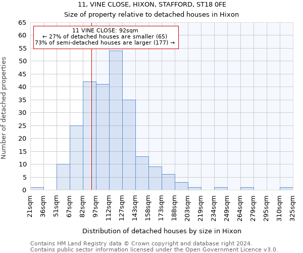 11, VINE CLOSE, HIXON, STAFFORD, ST18 0FE: Size of property relative to detached houses in Hixon