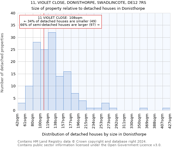 11, VIOLET CLOSE, DONISTHORPE, SWADLINCOTE, DE12 7RS: Size of property relative to detached houses in Donisthorpe