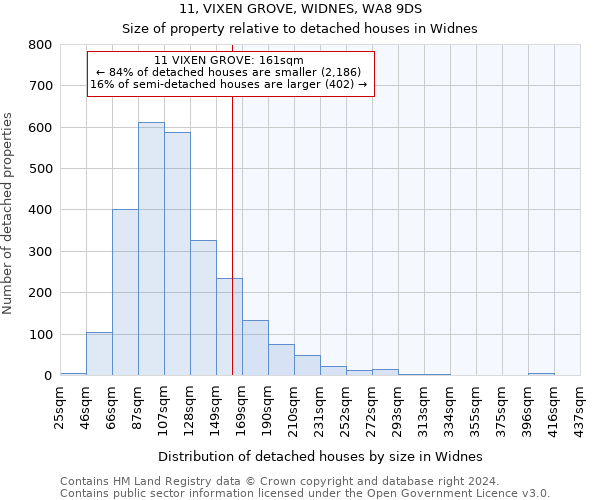 11, VIXEN GROVE, WIDNES, WA8 9DS: Size of property relative to detached houses in Widnes