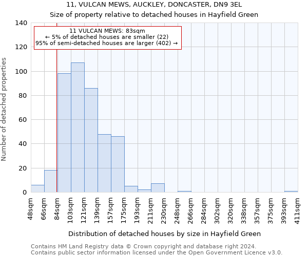 11, VULCAN MEWS, AUCKLEY, DONCASTER, DN9 3EL: Size of property relative to detached houses in Hayfield Green