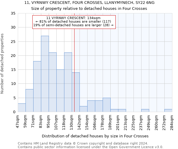 11, VYRNWY CRESCENT, FOUR CROSSES, LLANYMYNECH, SY22 6NG: Size of property relative to detached houses in Four Crosses