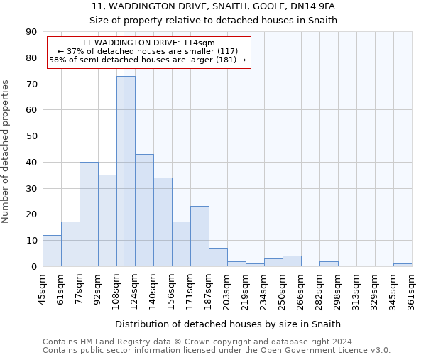 11, WADDINGTON DRIVE, SNAITH, GOOLE, DN14 9FA: Size of property relative to detached houses in Snaith