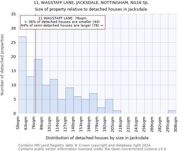 11, WAGSTAFF LANE, JACKSDALE, NOTTINGHAM, NG16 5JL: Size of property relative to detached houses in Jacksdale