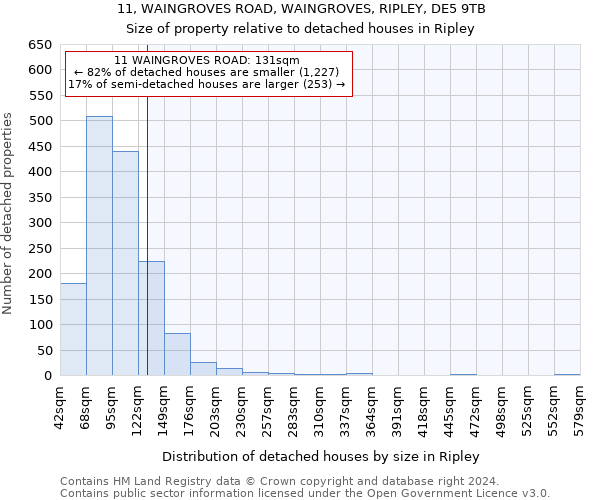 11, WAINGROVES ROAD, WAINGROVES, RIPLEY, DE5 9TB: Size of property relative to detached houses in Ripley