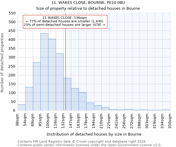 11, WAKES CLOSE, BOURNE, PE10 0BU: Size of property relative to detached houses in Bourne