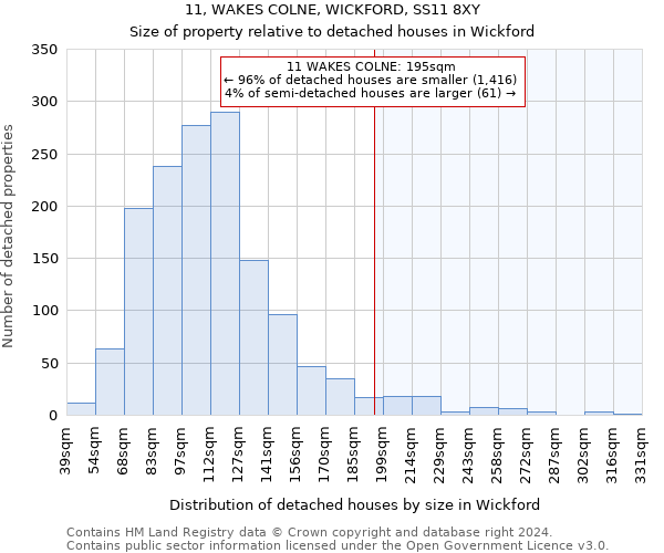 11, WAKES COLNE, WICKFORD, SS11 8XY: Size of property relative to detached houses in Wickford