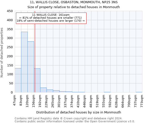 11, WALLIS CLOSE, OSBASTON, MONMOUTH, NP25 3NS: Size of property relative to detached houses in Monmouth