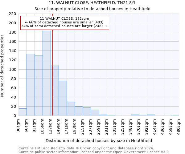 11, WALNUT CLOSE, HEATHFIELD, TN21 8YL: Size of property relative to detached houses in Heathfield