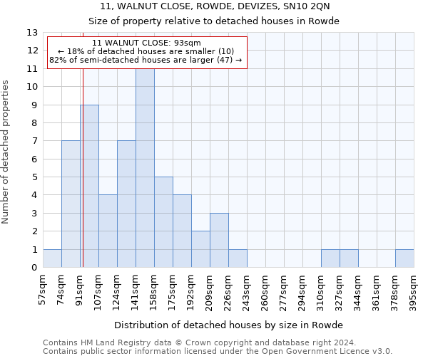 11, WALNUT CLOSE, ROWDE, DEVIZES, SN10 2QN: Size of property relative to detached houses in Rowde