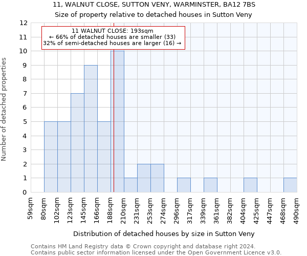 11, WALNUT CLOSE, SUTTON VENY, WARMINSTER, BA12 7BS: Size of property relative to detached houses in Sutton Veny