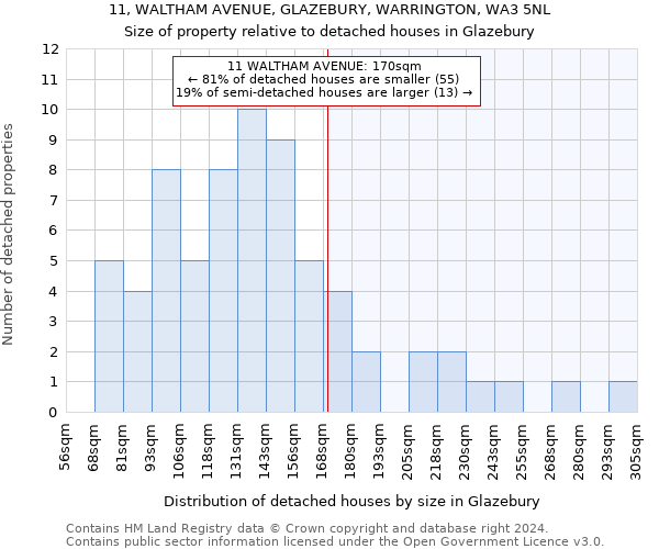 11, WALTHAM AVENUE, GLAZEBURY, WARRINGTON, WA3 5NL: Size of property relative to detached houses in Glazebury