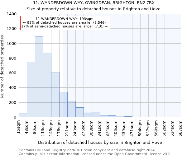 11, WANDERDOWN WAY, OVINGDEAN, BRIGHTON, BN2 7BX: Size of property relative to detached houses in Brighton and Hove