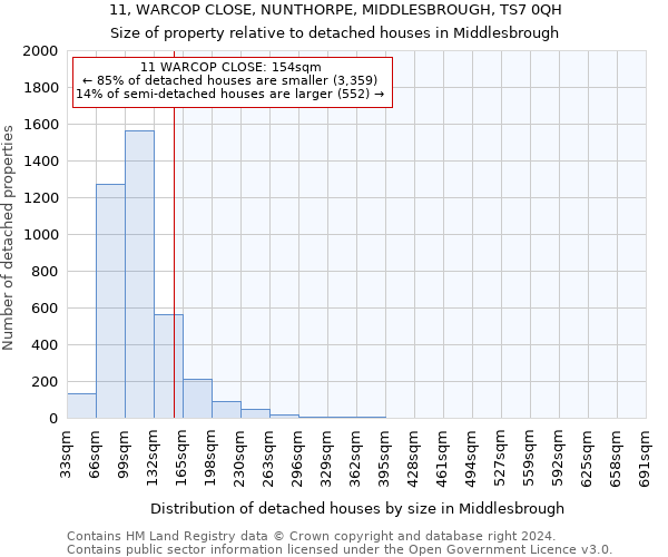 11, WARCOP CLOSE, NUNTHORPE, MIDDLESBROUGH, TS7 0QH: Size of property relative to detached houses in Middlesbrough