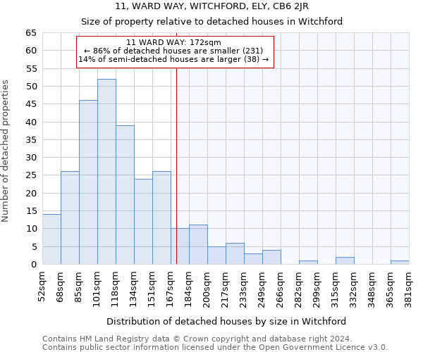 11, WARD WAY, WITCHFORD, ELY, CB6 2JR: Size of property relative to detached houses in Witchford