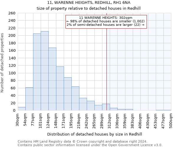 11, WARENNE HEIGHTS, REDHILL, RH1 6NA: Size of property relative to detached houses in Redhill