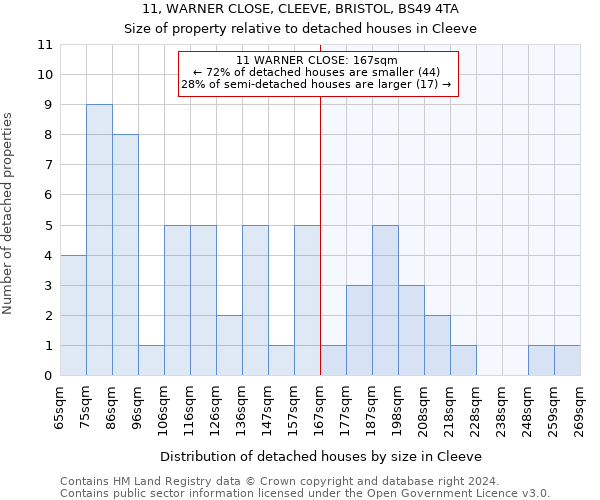 11, WARNER CLOSE, CLEEVE, BRISTOL, BS49 4TA: Size of property relative to detached houses in Cleeve