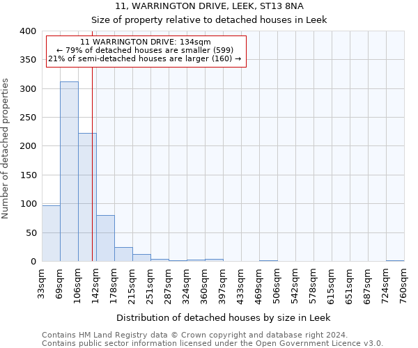 11, WARRINGTON DRIVE, LEEK, ST13 8NA: Size of property relative to detached houses in Leek