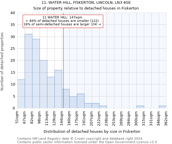 11, WATER HILL, FISKERTON, LINCOLN, LN3 4GE: Size of property relative to detached houses in Fiskerton