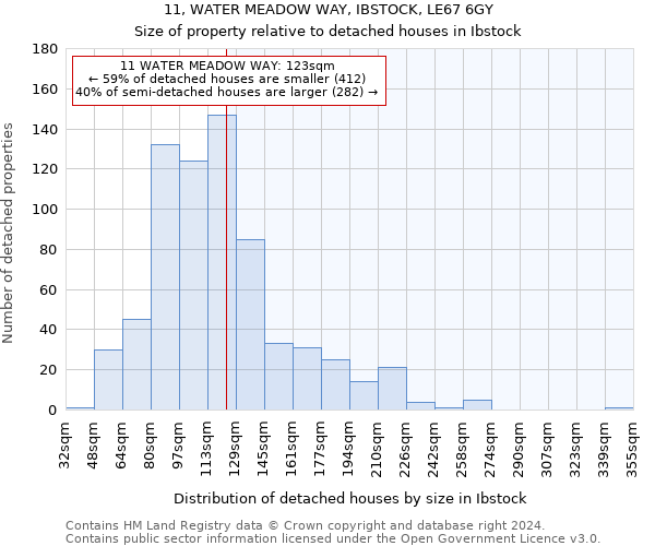 11, WATER MEADOW WAY, IBSTOCK, LE67 6GY: Size of property relative to detached houses in Ibstock