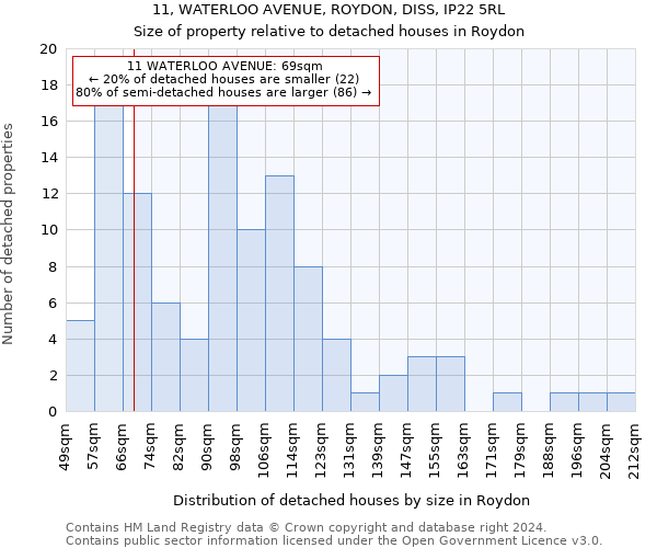 11, WATERLOO AVENUE, ROYDON, DISS, IP22 5RL: Size of property relative to detached houses in Roydon