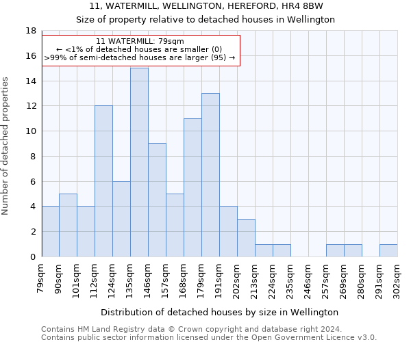 11, WATERMILL, WELLINGTON, HEREFORD, HR4 8BW: Size of property relative to detached houses in Wellington