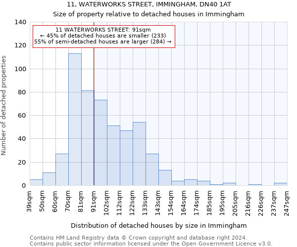 11, WATERWORKS STREET, IMMINGHAM, DN40 1AT: Size of property relative to detached houses in Immingham