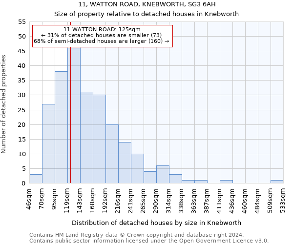 11, WATTON ROAD, KNEBWORTH, SG3 6AH: Size of property relative to detached houses in Knebworth