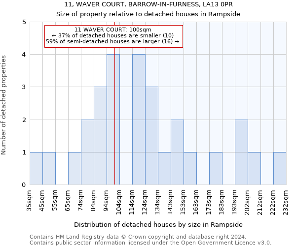 11, WAVER COURT, BARROW-IN-FURNESS, LA13 0PR: Size of property relative to detached houses in Rampside